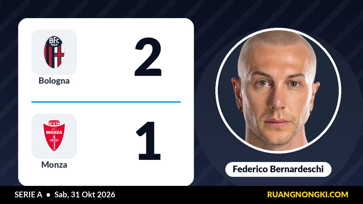 Hasil Bologna vs Monza 2-1: Monza Kalah 7 Kali dari 10 Laga